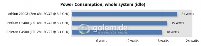 08-power-consumption,-whole-system-(idle)-chart.png