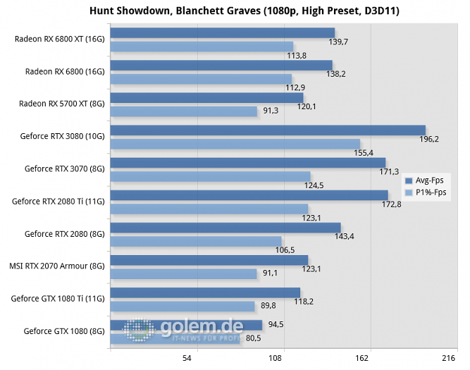 18-hunt-showdown,-blanchett-graves-(1080p,-high-preset,-d3d11)-chart.png