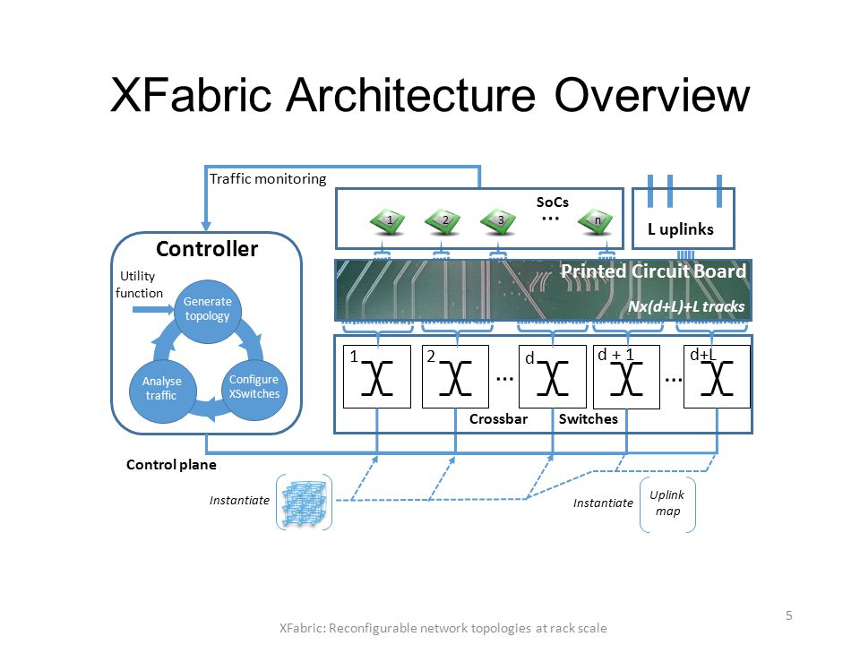 XFabric+Architecture+Overview.jpg