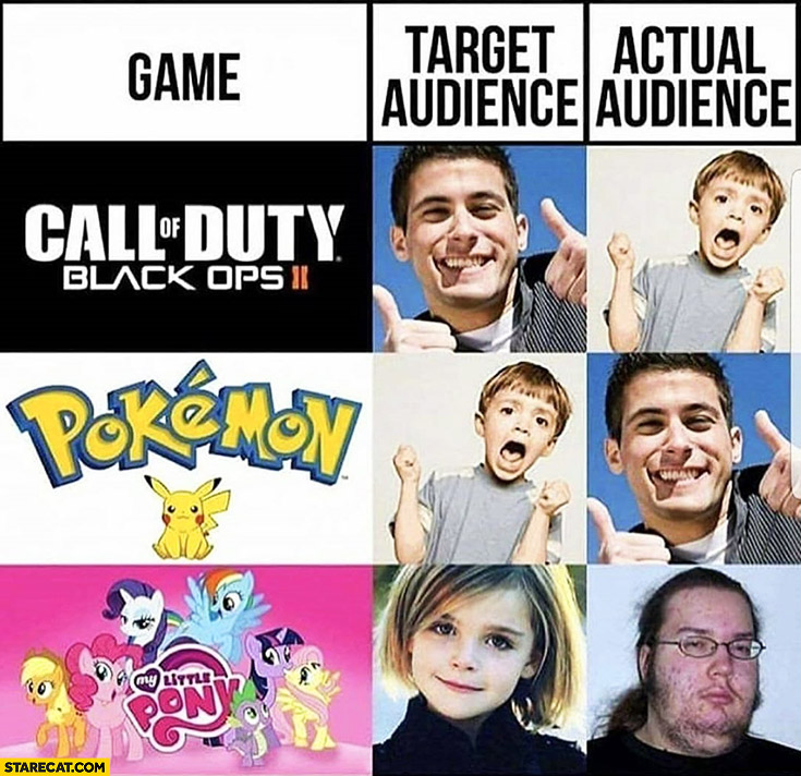 game-target-audience-actual-audience-call-of-duty-pokemon-my-little-pony.jpg