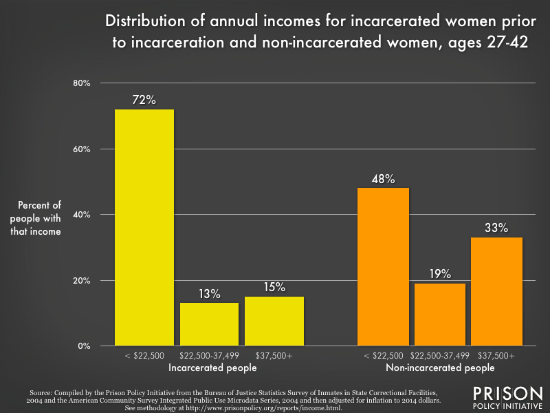 women_income.png