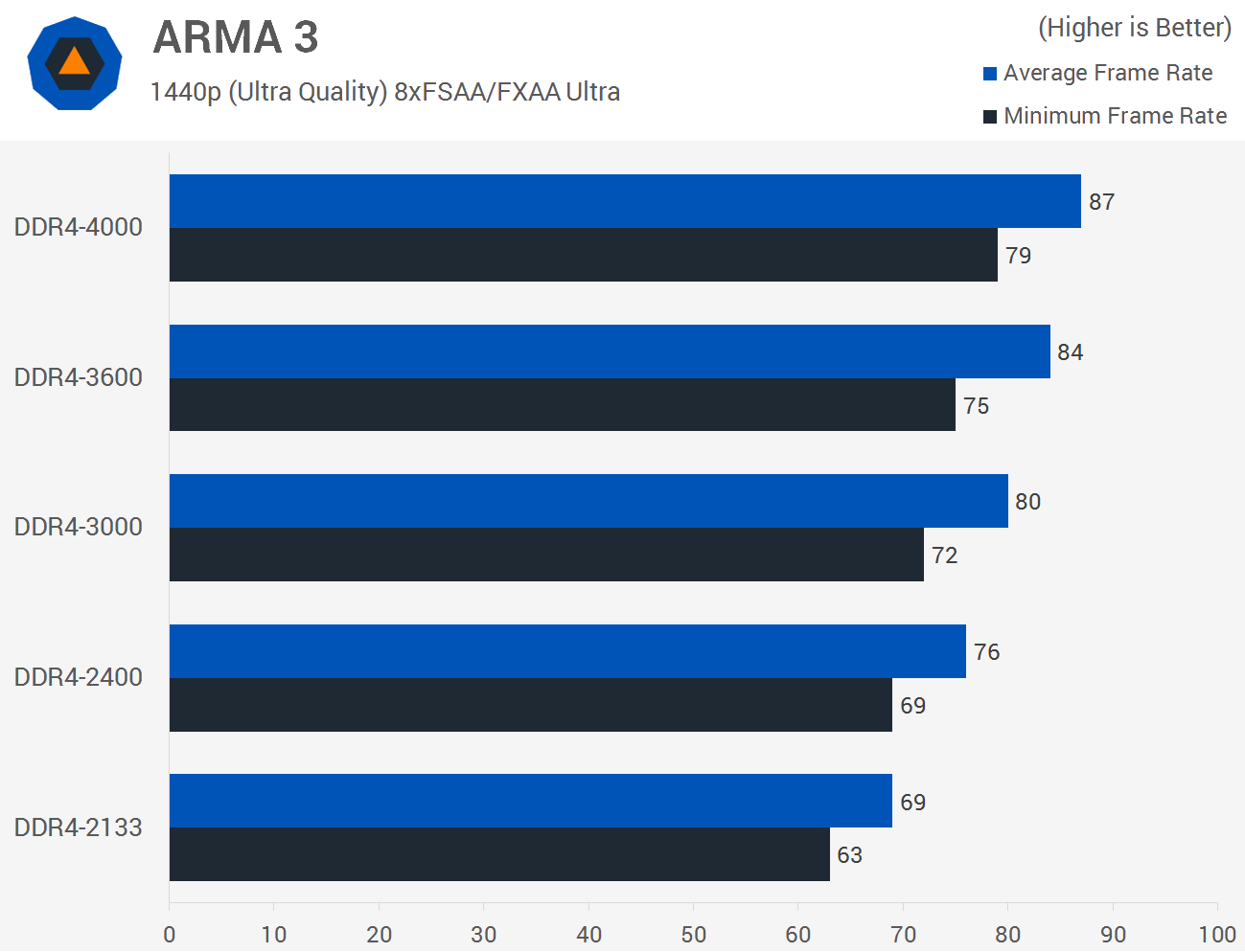 ARMA3.png