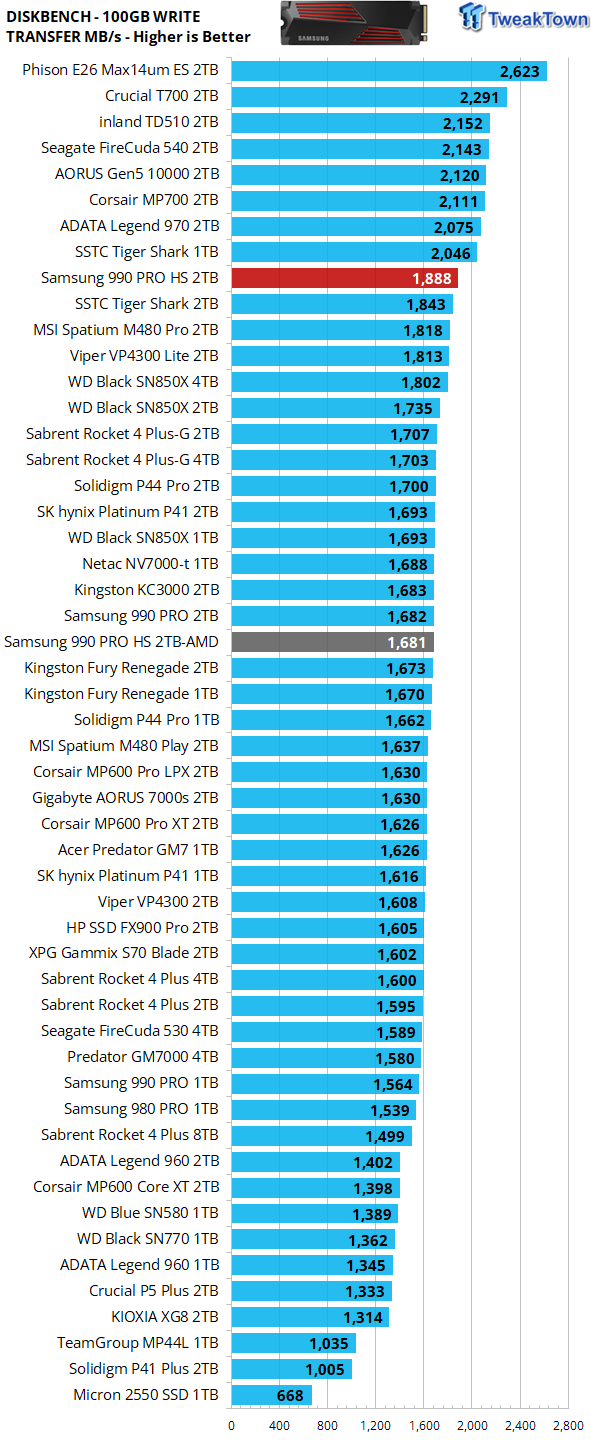 10513_29_samsung-990-pro-hs-2tb-ssd-review-best-gen4.png