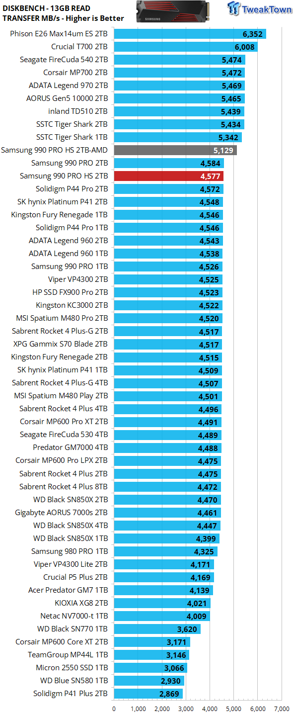 10513_32_samsung-990-pro-hs-2tb-ssd-review-best-gen4.png