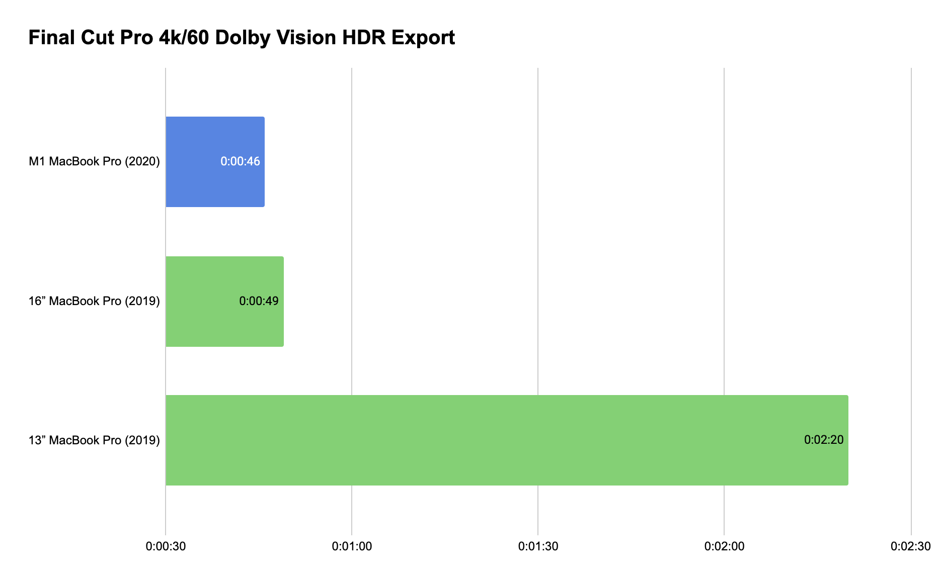 Final-Cut-Pro-4k60-Dolby-Vision-HDR.png