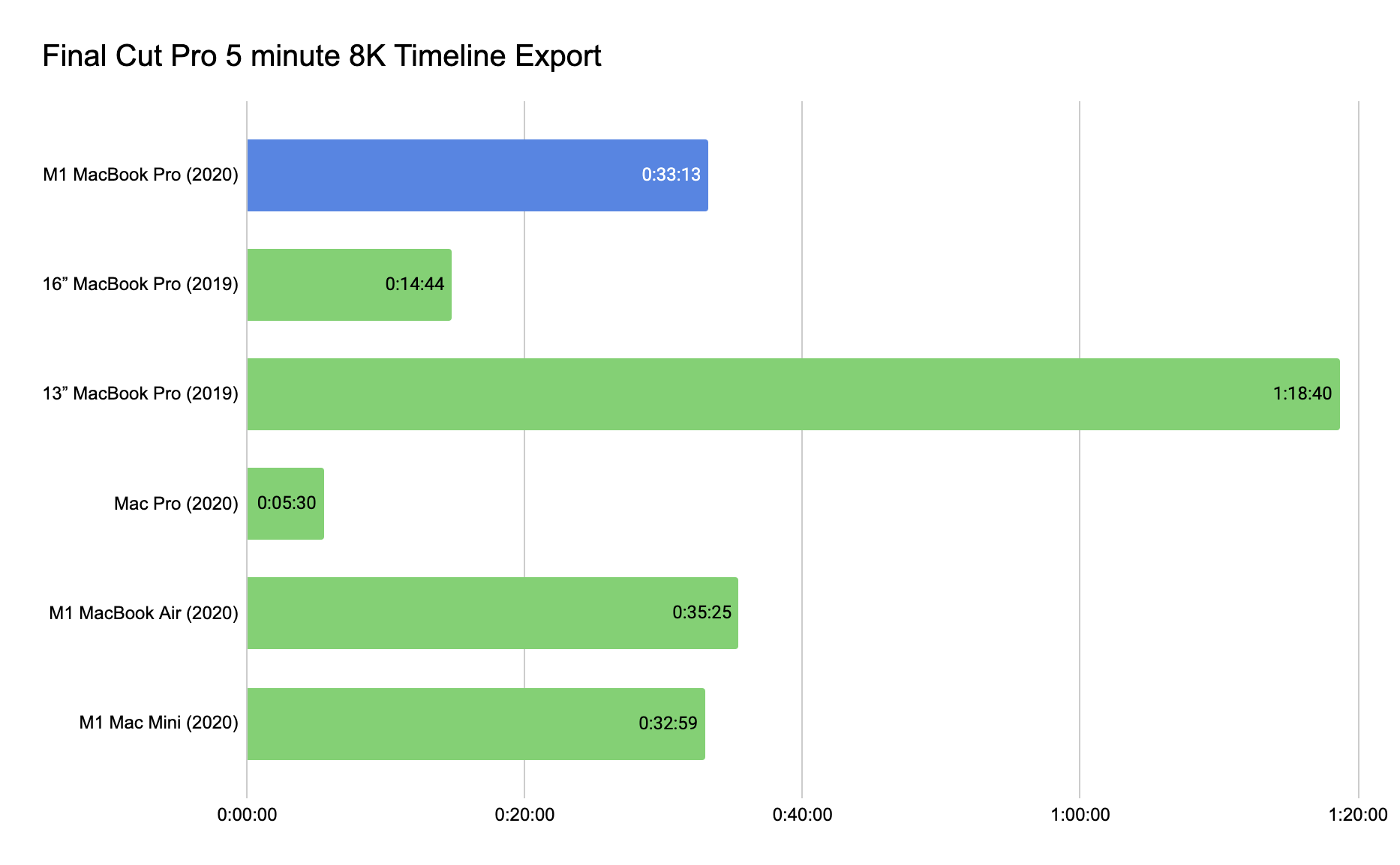 Final-Cut-Pro-5-minute-8K-Timeline-Export.png