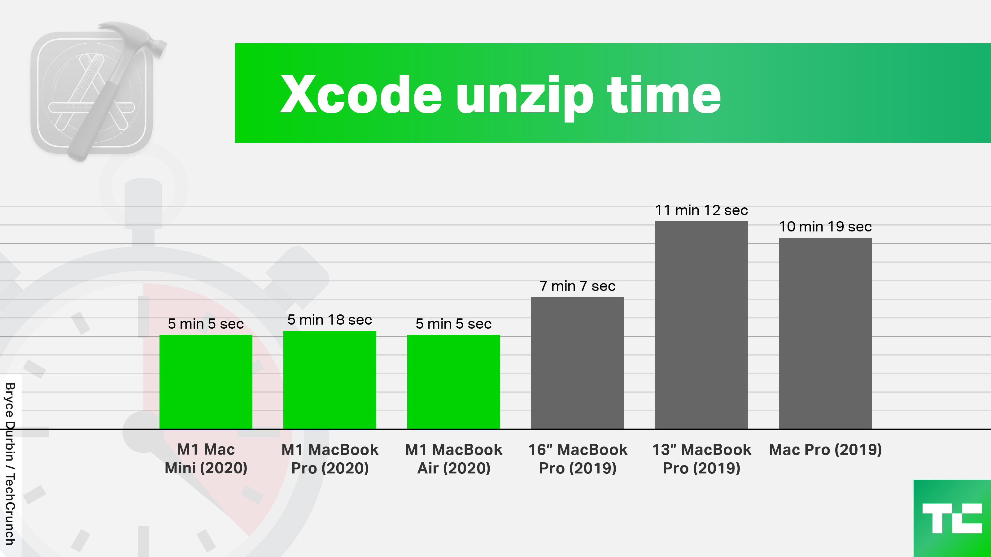 xcode-unzip-time.jpg