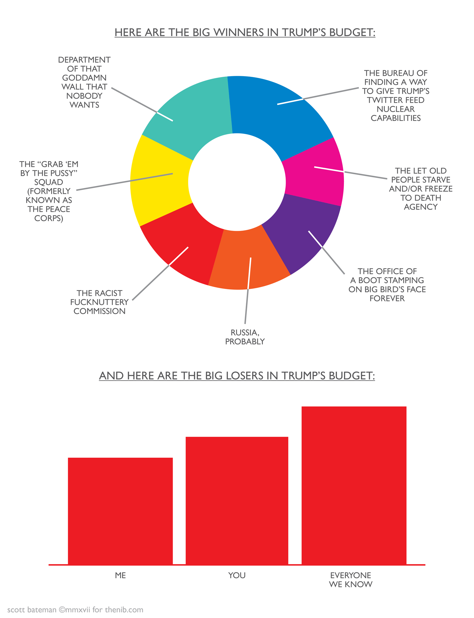 the-trump-budget-winners-and-losers-1-3bd.png