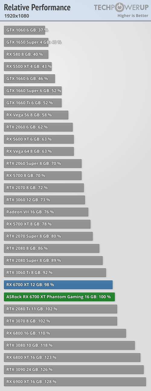 relative-performance_1920-1080.png