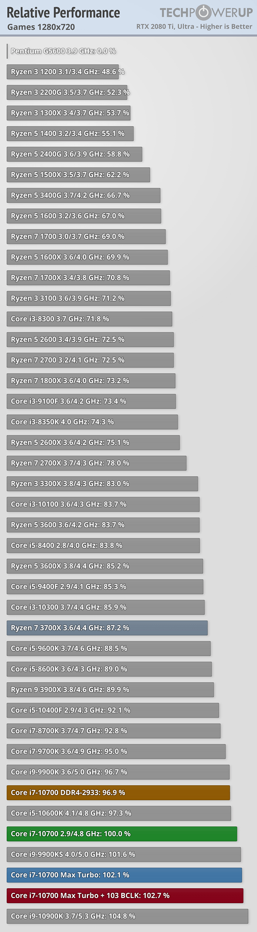 relative-performance-games-1280-720.png