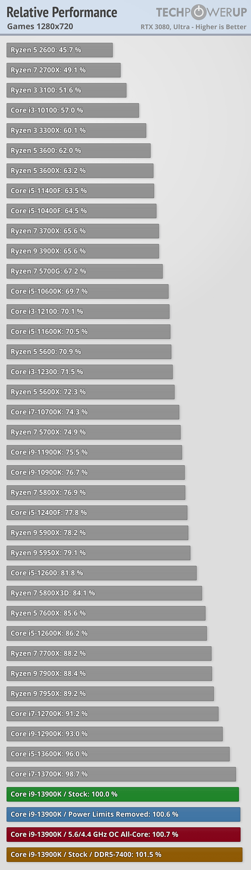 relative-performance-games-1280-720.png