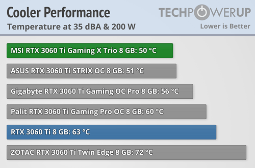 cooler-performance-comparison.png