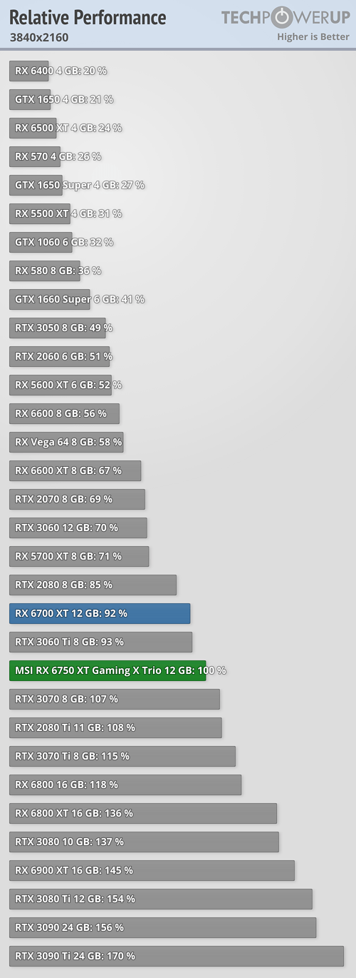 relative-performance_3840-2160.png