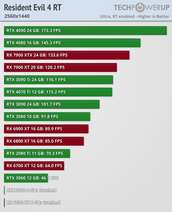 performance-rt-2560-1440.png