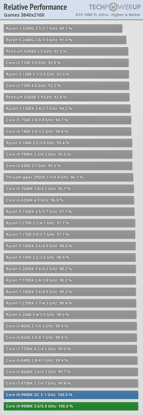 relative-performance-games-38410-2160.png