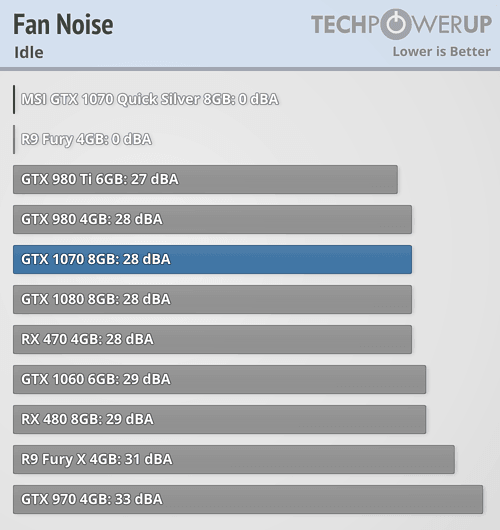 fannoise_idle.png