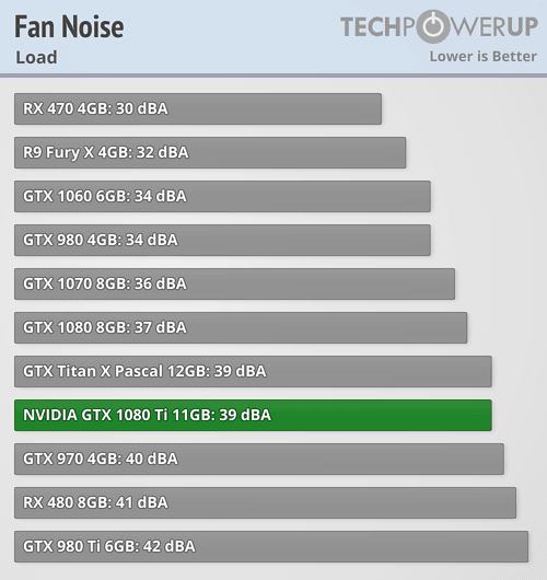 fannoise_load.png