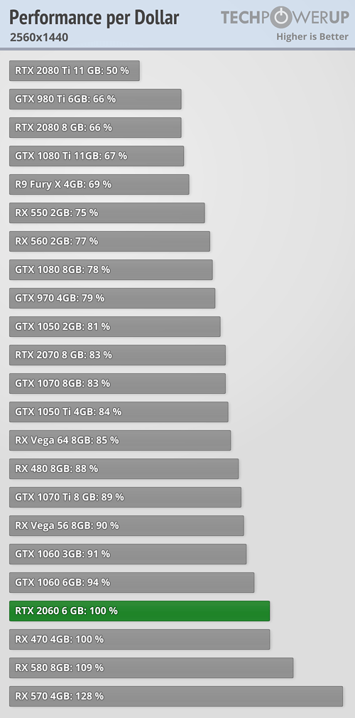 performance-per-dollar_2560-1440.png