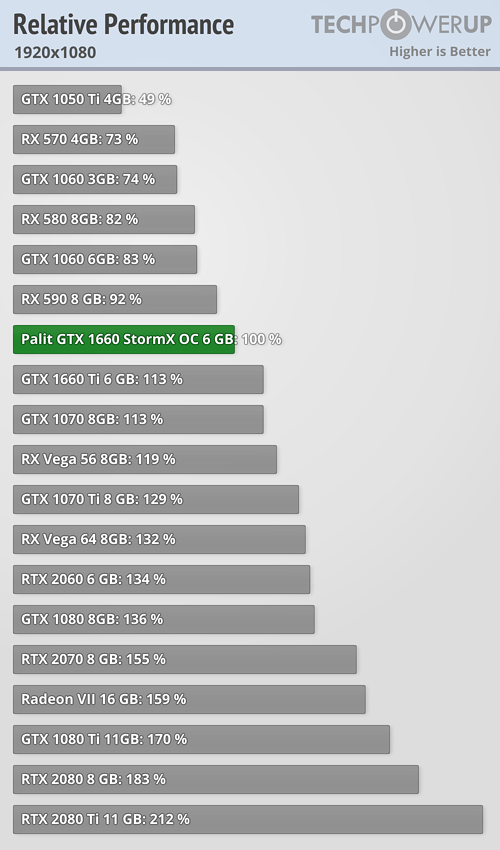 relative-performance_1920-1080.png