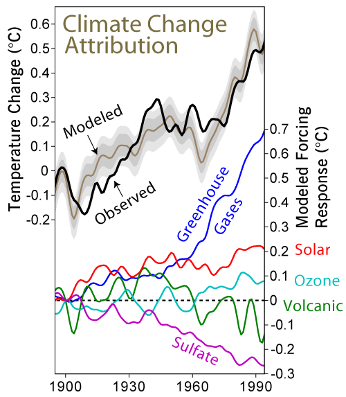 Climate_Change_Attribution.png