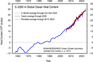320px-Ocean_Heat_Content_%282012%29.png