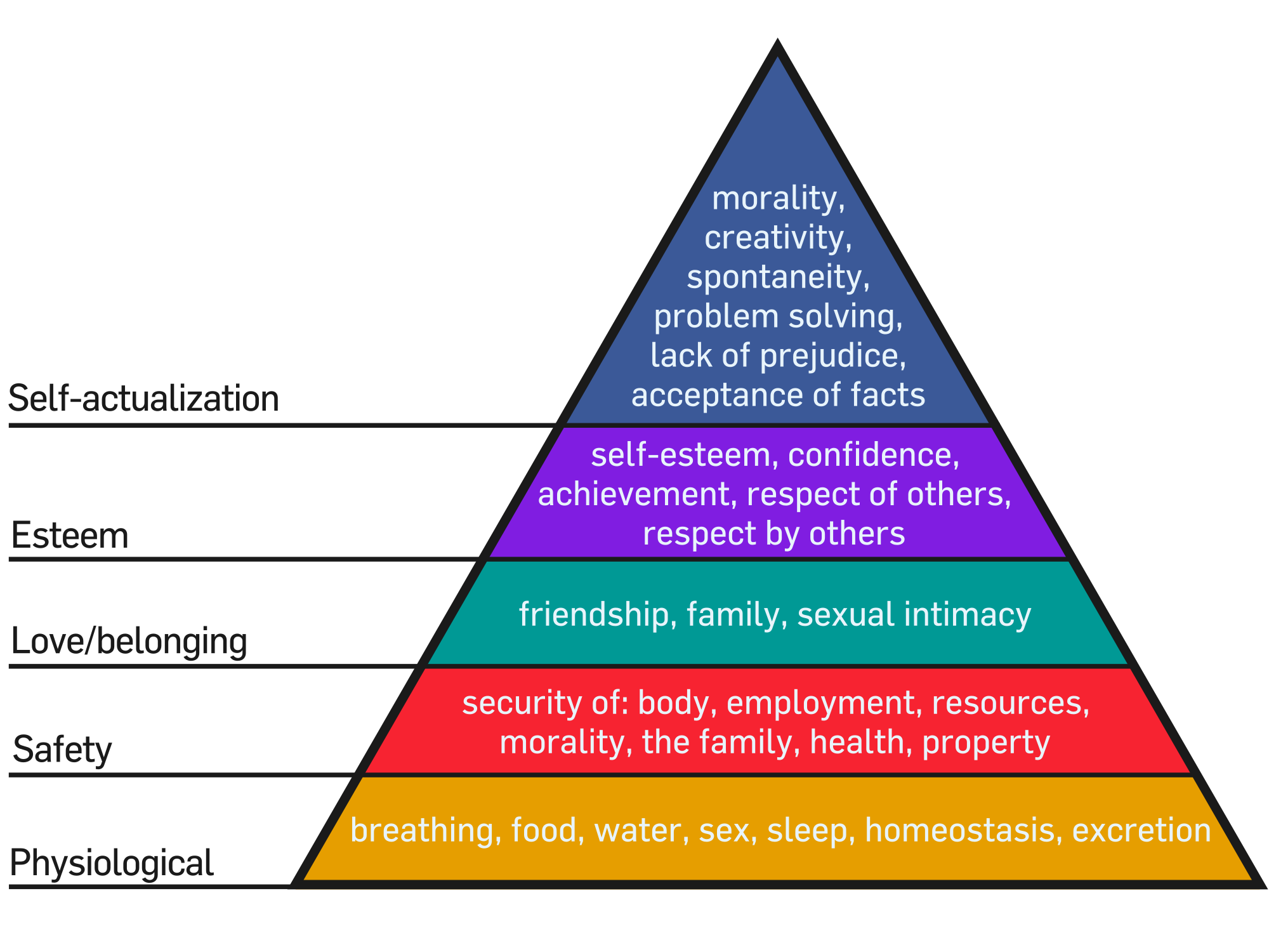 2000px-Maslow's_Hierarchy_of_Needs.svg.png