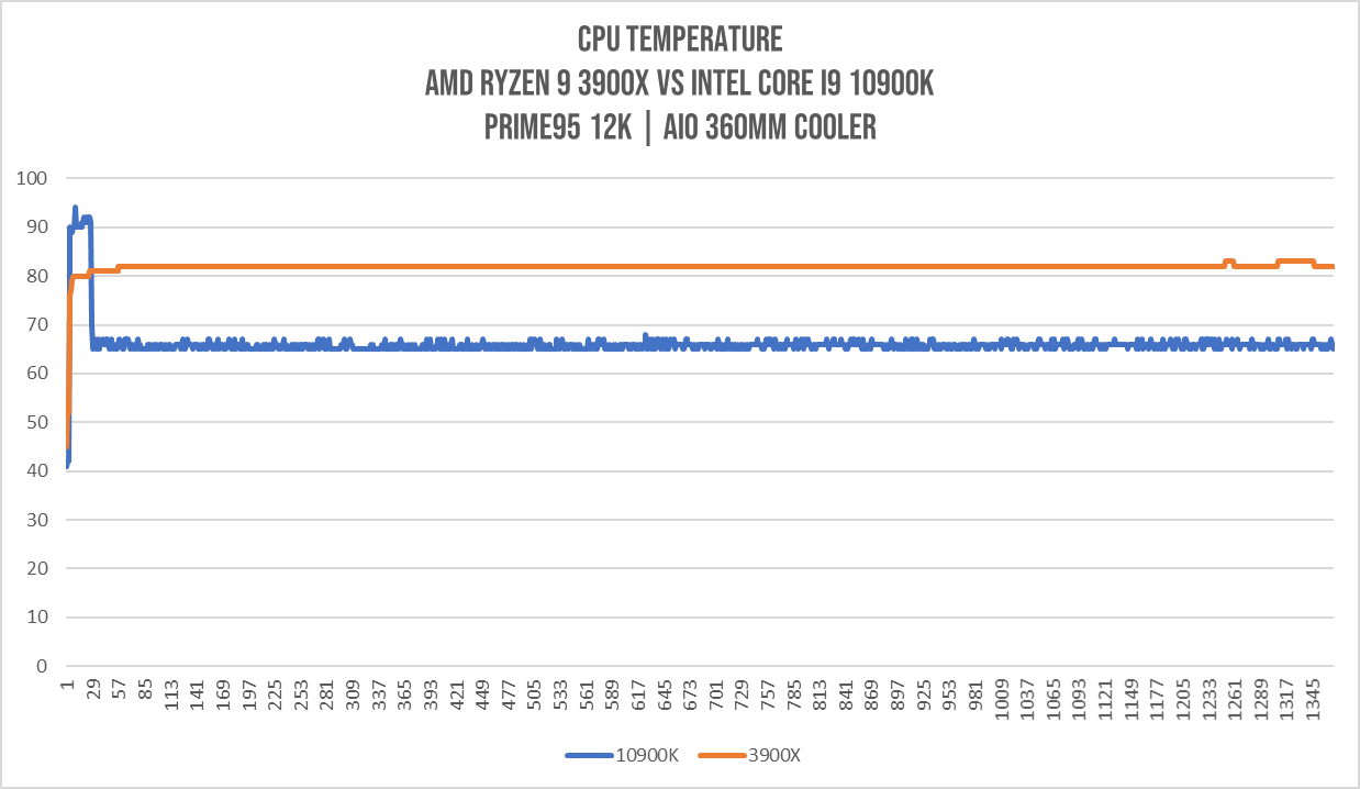 10900K-benchmark_21352_image003.png