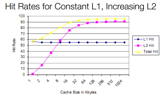 L1-L2Balance.png