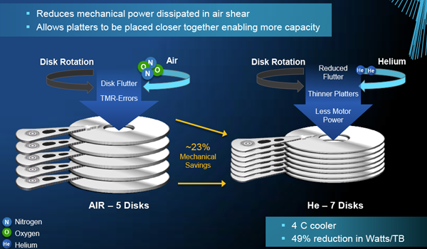 Helium-HDD.png