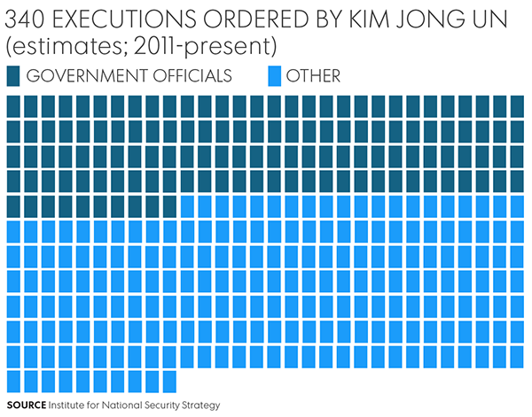 022717-North-Korea-Executions.png
