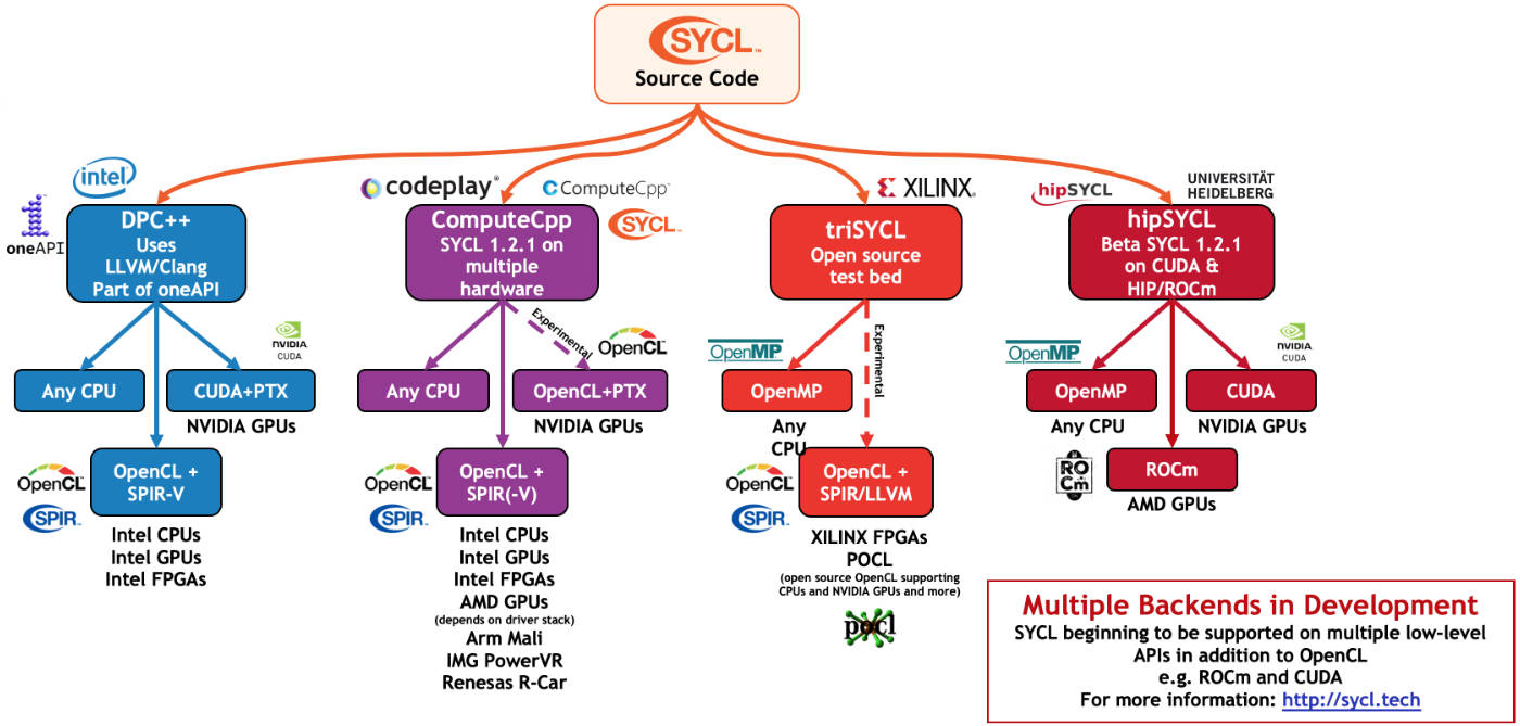 2020-05-sycl-landing-page-02_2.jpg