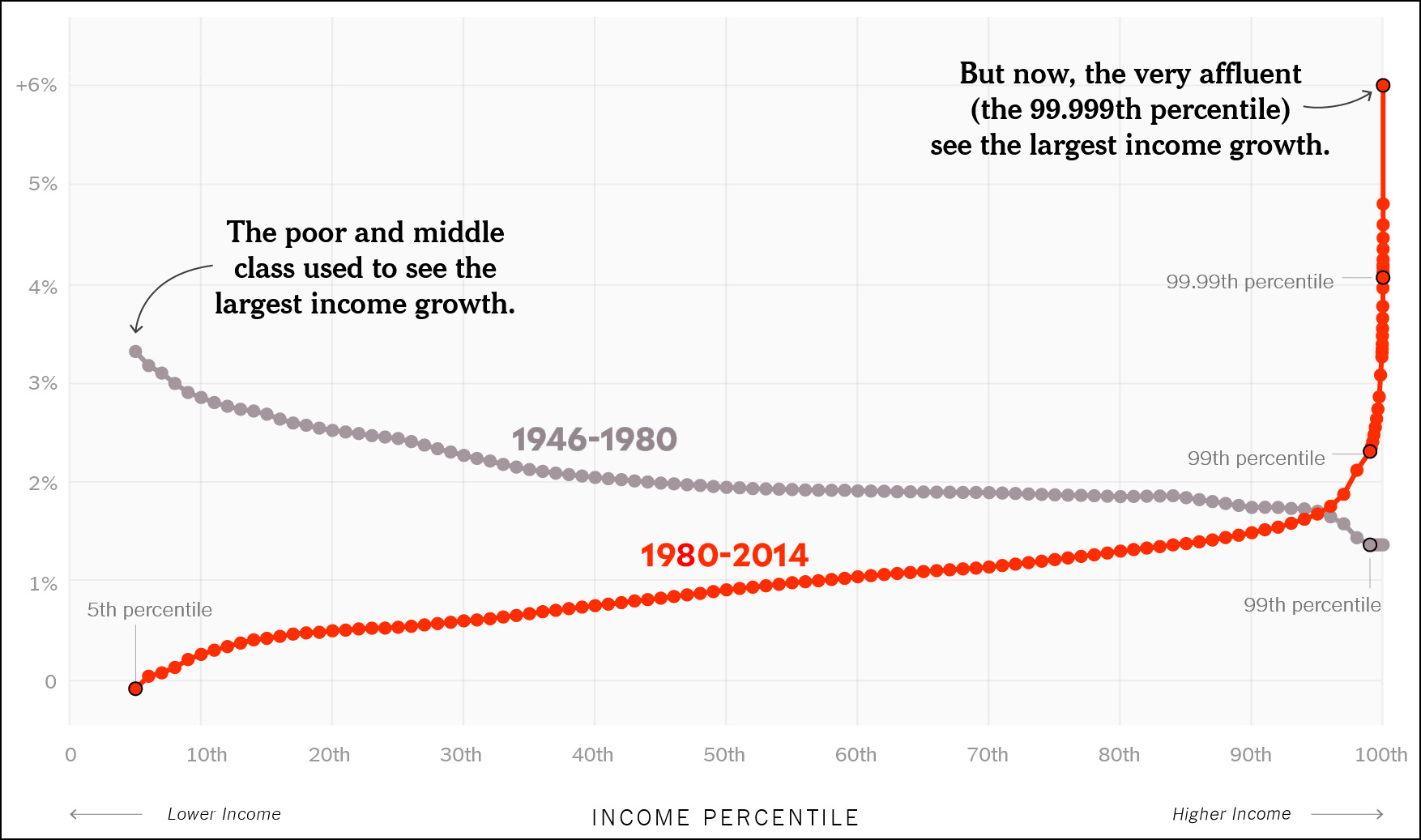 blog_income-growth_1946_20141.jpg