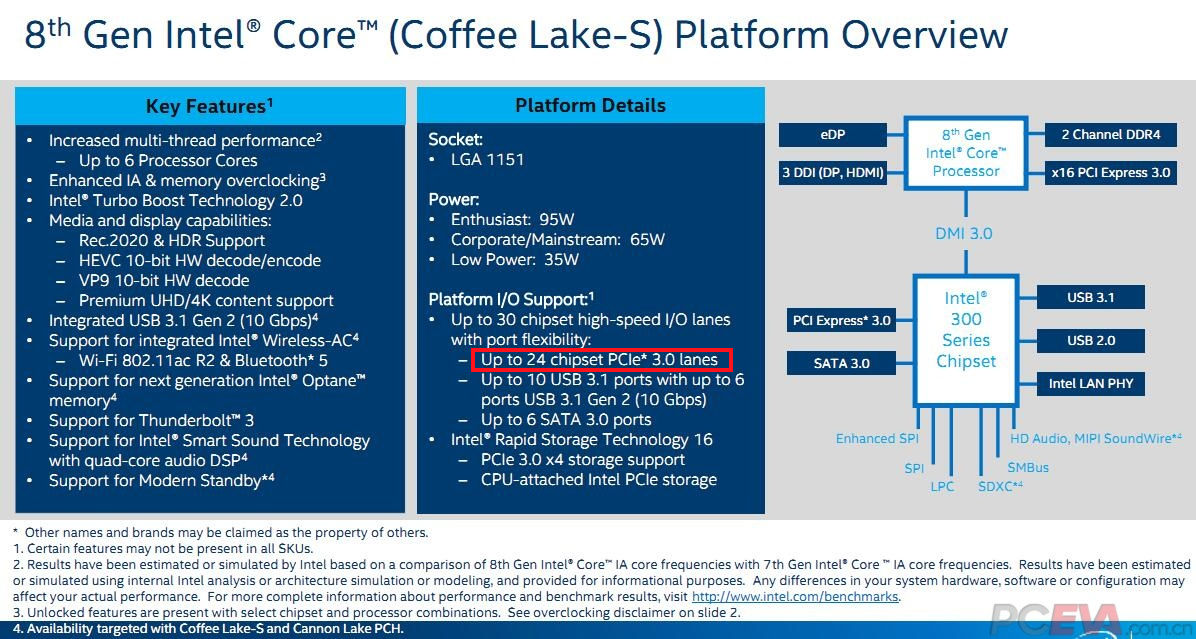 20170803_Intel_Coffee_Lake_platform.jpg