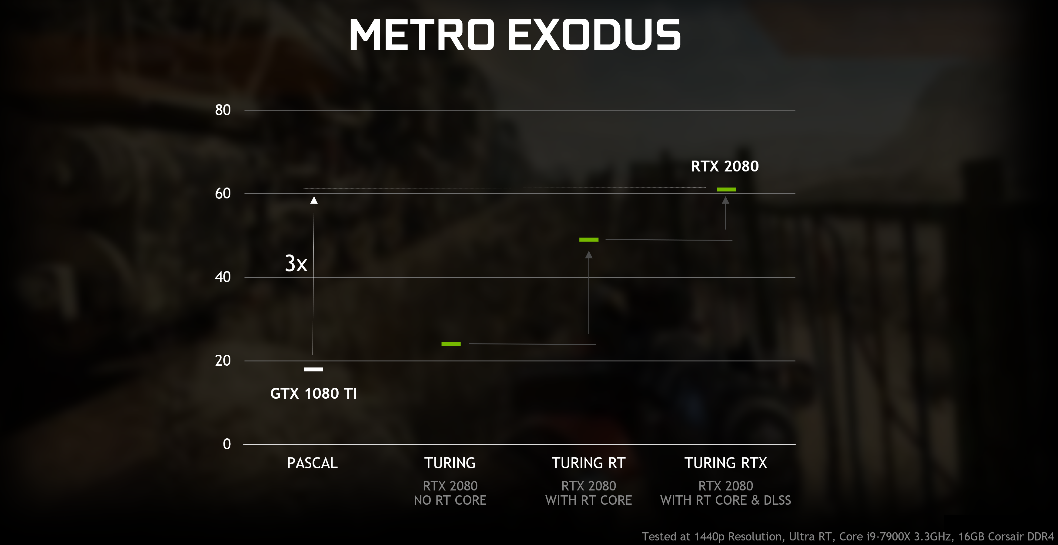 geforce-rtx-gtx-dxr-metro-exodus-performance.png