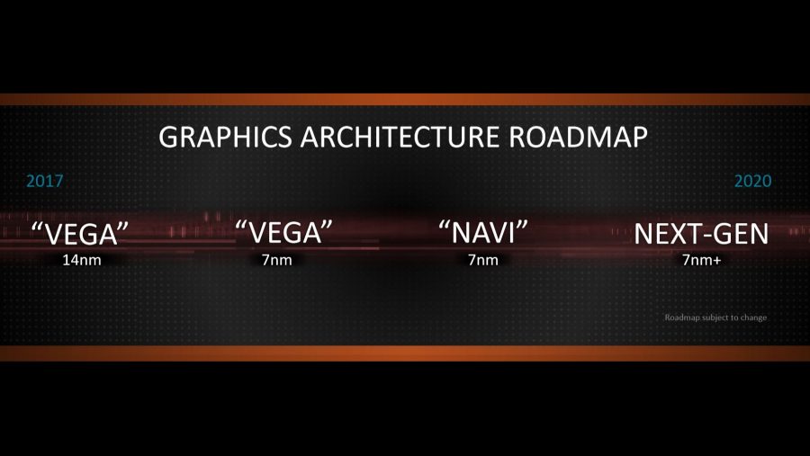 AMD-GPU-roadmap-900x507.jpg