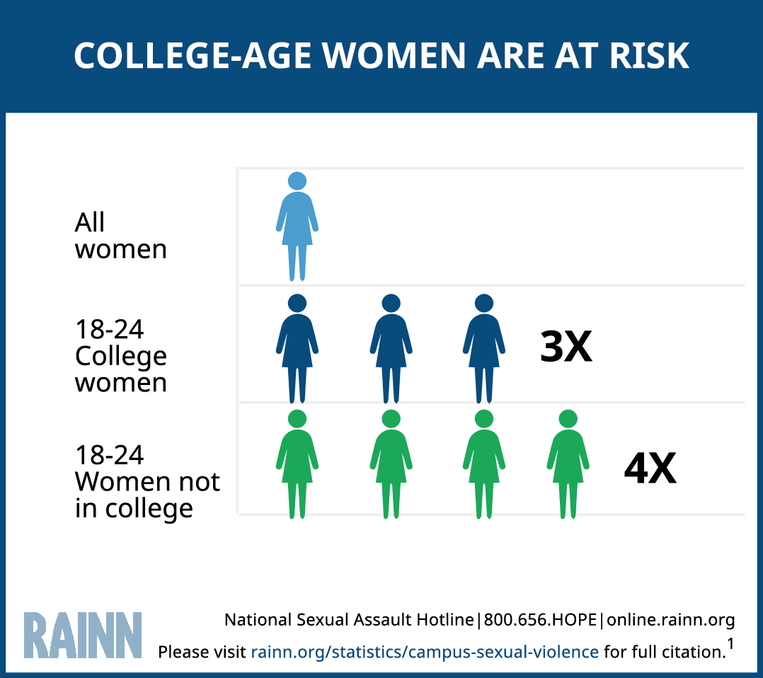 College-Age_Women_Are_At_Risk%20122016.png