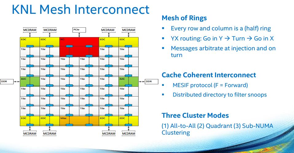Intel-Knights-Landing-mesh-interconnect.jpg
