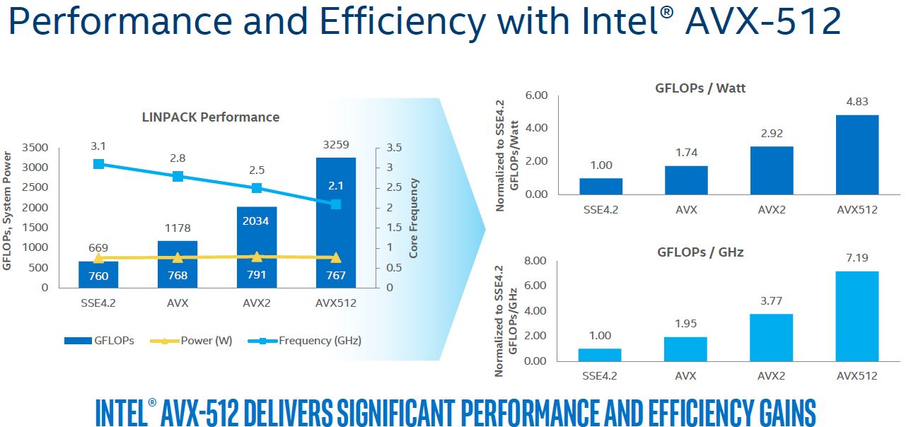 Intel-Skylake-SP-Microarchitecture-AVX-512-Performance.jpg