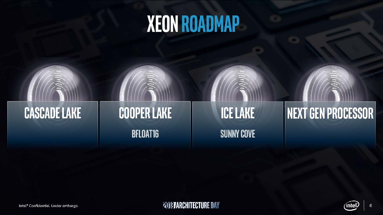 Intel-Xeon-Roadmap-Architecture-Day-2018.jpg