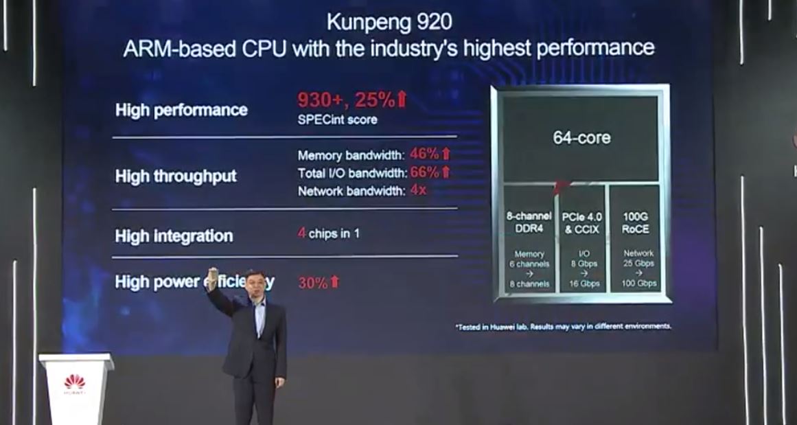 Huawei-Kunpeng-920-Performance.jpg