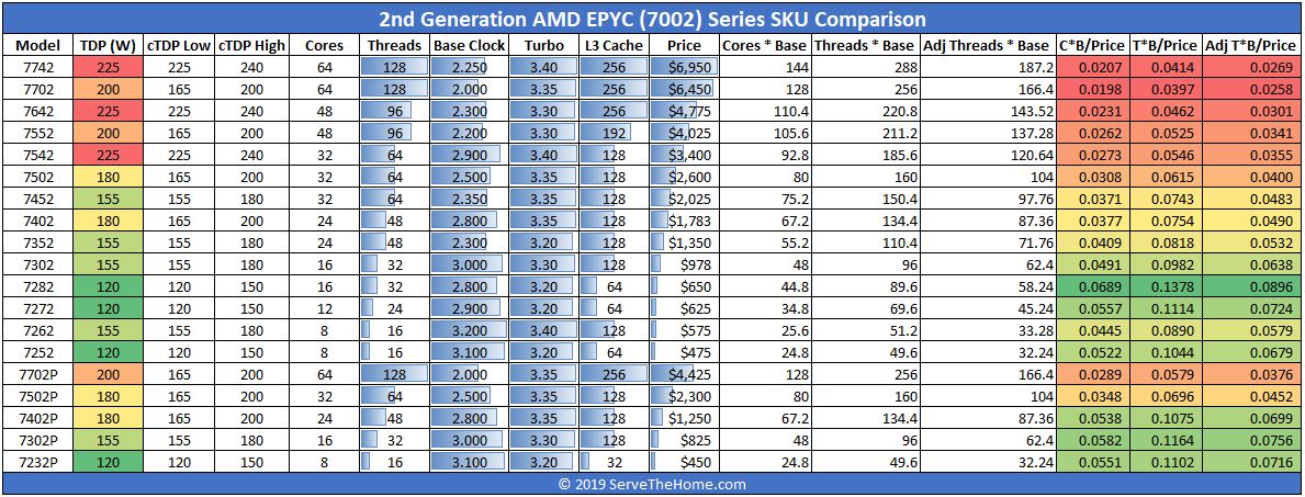 AMD-EPYC-7002-SKU-List-and-Value-Comparison-Full.jpg