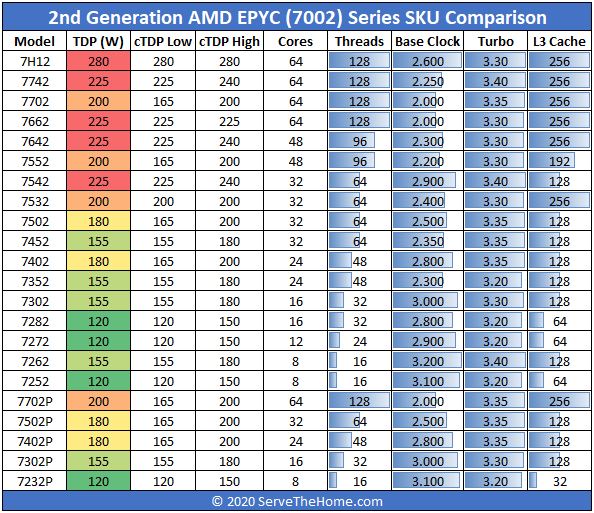 AMD-EPYC-7002-Series-SKU-List-Comparison-Feb-2020-Edition.jpg