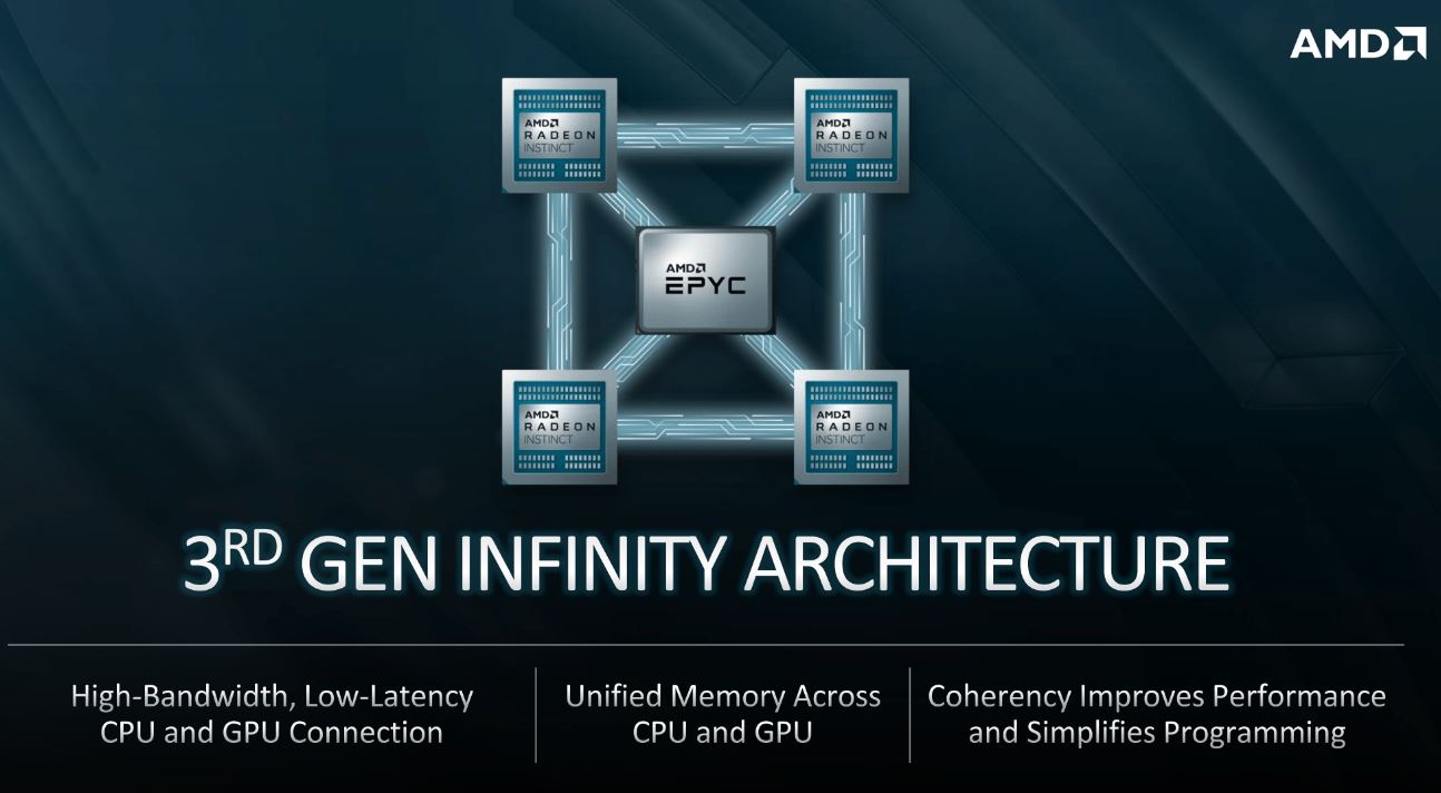 3rd-Gen-AMD-Infinity-Architecture-for-El-Capitan.jpg