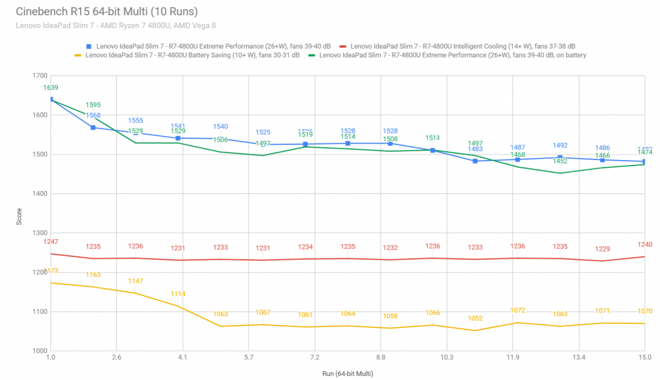 cinebench1-ideapad-slim7-960x553.png