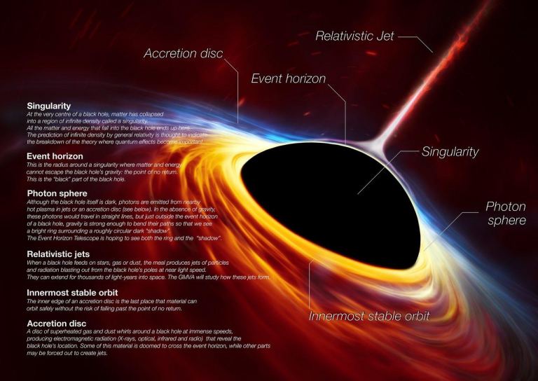 black-holes-infographic-v2-768x544.jpg