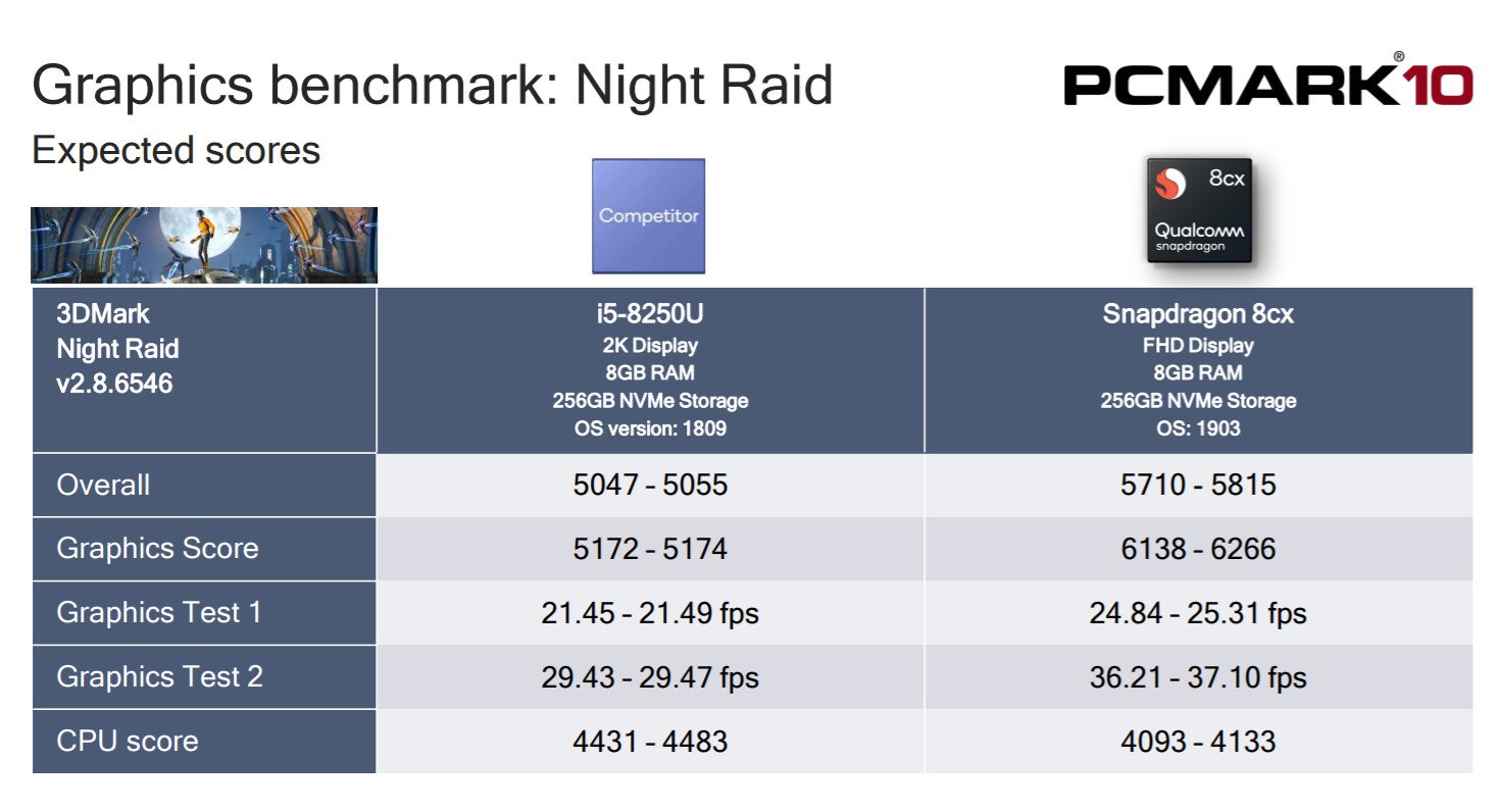 qualcomm-snapdragon-8cx-graphics.jpg