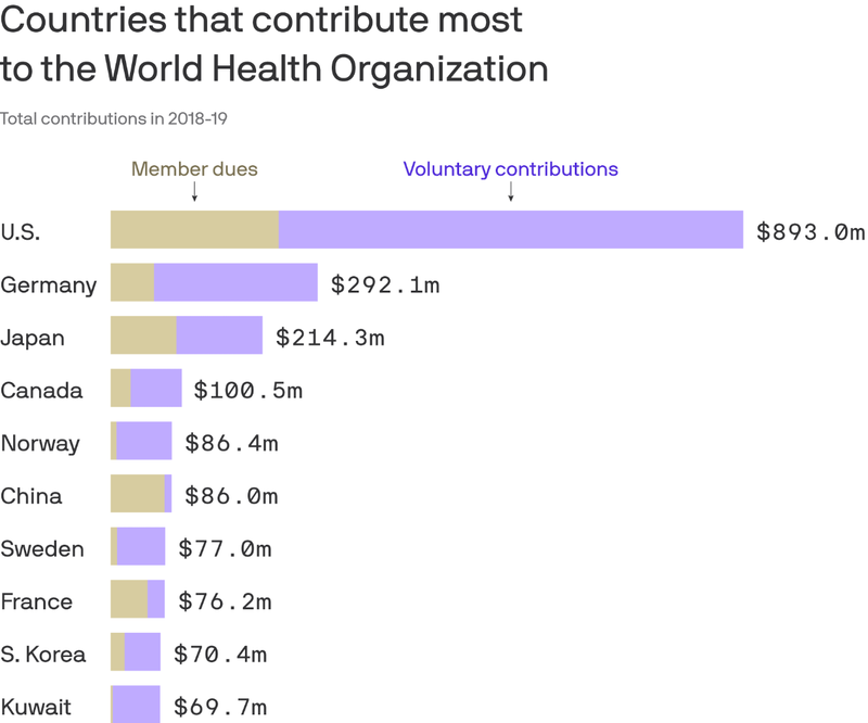 who%20funding.png